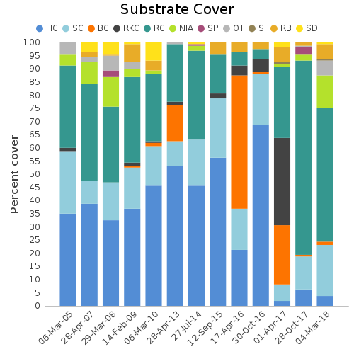 Substrate Cover