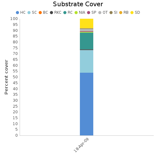 Substrate Cover