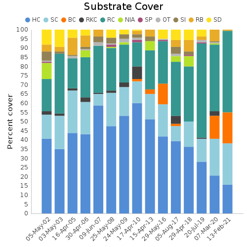 Substrate Cover