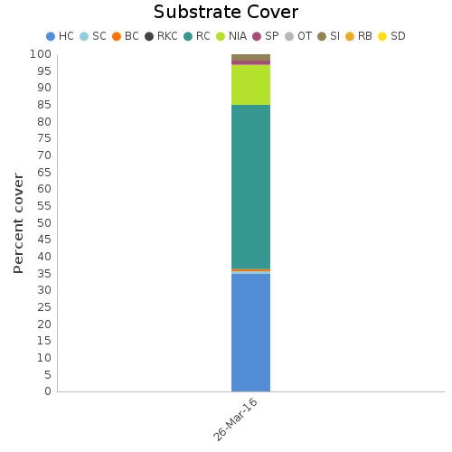 Substrate Cover