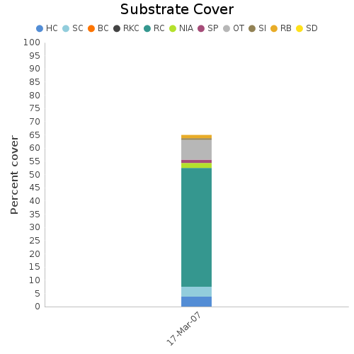 Substrate Cover