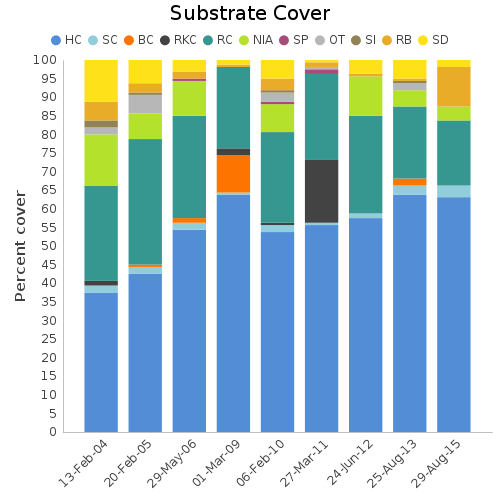 Substrate Cover