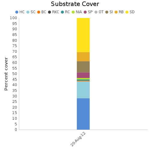 Substrate Cover