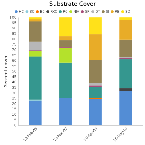 Substrate Cover