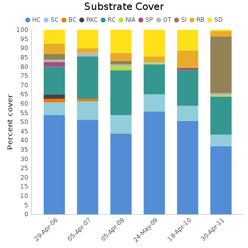 Substrate Cover