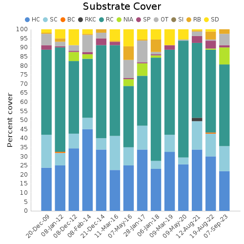 Substrate Cover