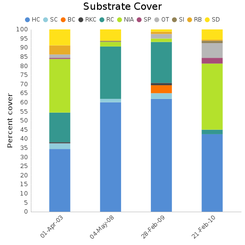 Substrate Cover