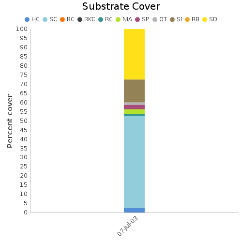 Substrate Cover