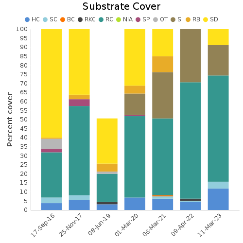 Substrate Cover