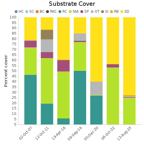 Substrate Cover