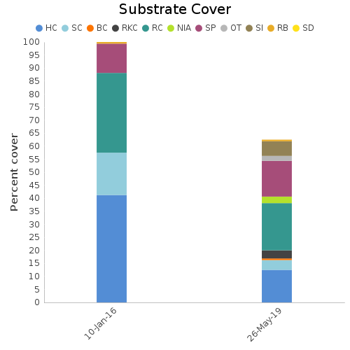 Substrate Cover