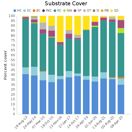 Substrate Cover