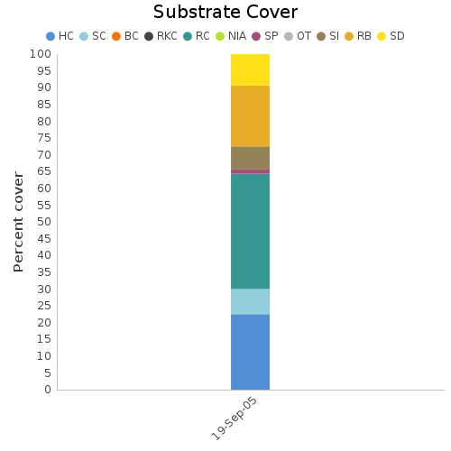 Substrate Cover