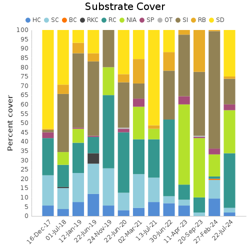 Substrate Cover