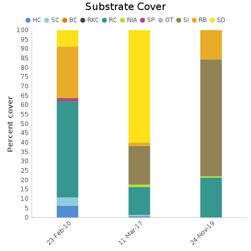 Substrate Cover