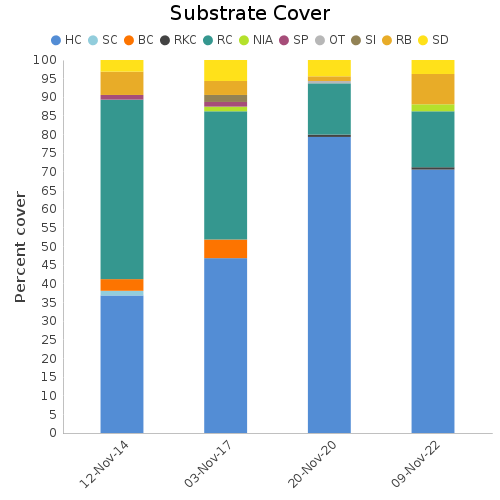 Substrate Cover