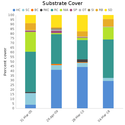 Substrate Cover