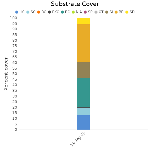 Substrate Cover