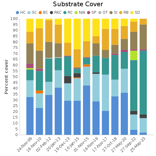 Substrate Cover