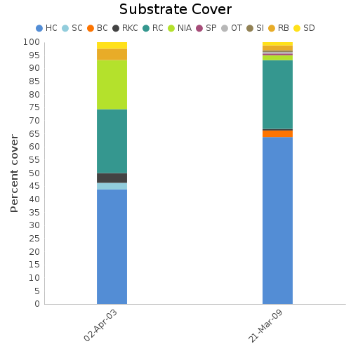 Substrate Cover