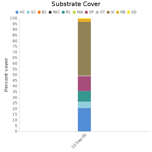 Substrate Cover