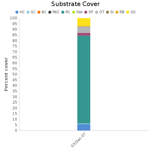 Substrate Cover