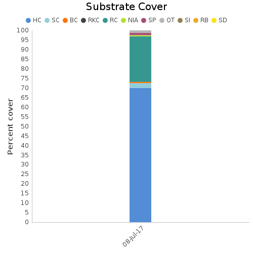 Substrate Cover