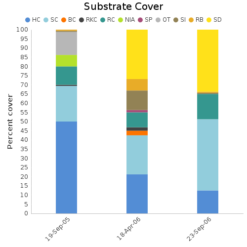 Substrate Cover