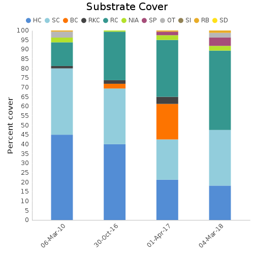 Substrate Cover