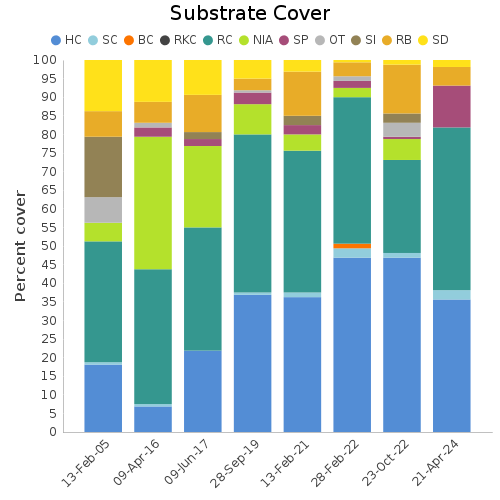 Substrate Cover