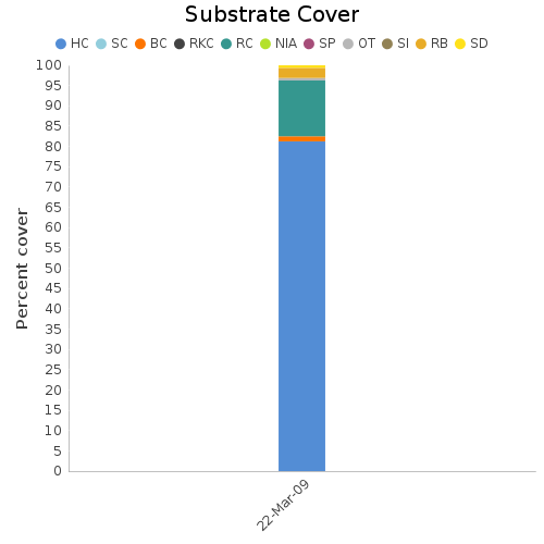 Substrate Cover