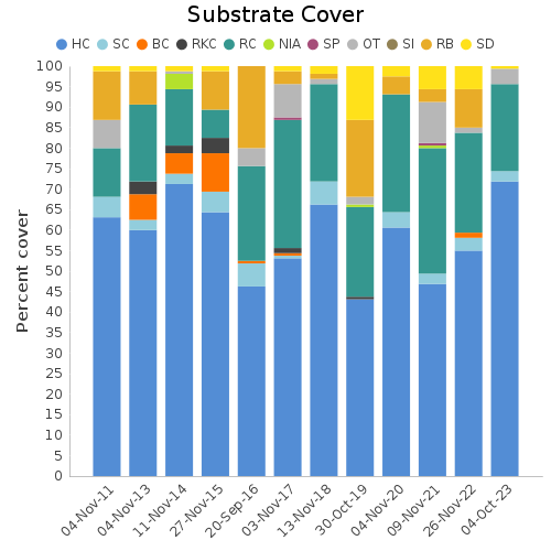 Substrate Cover