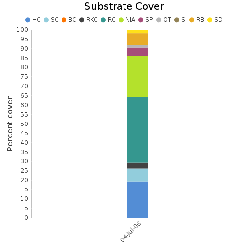 Substrate Cover