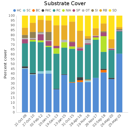 Substrate Cover