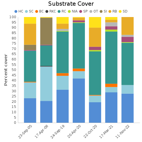 Substrate Cover