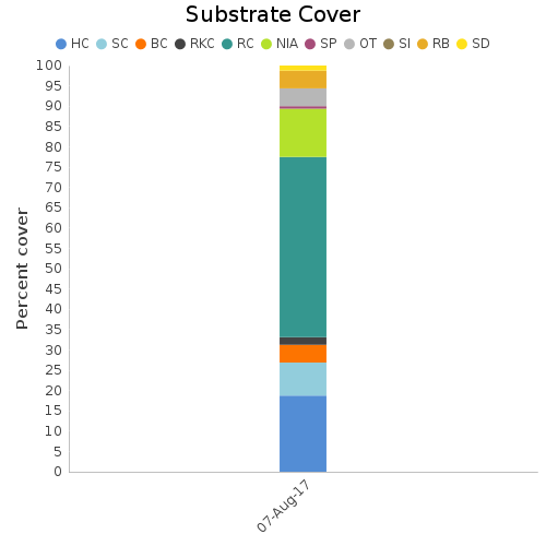 Substrate Cover