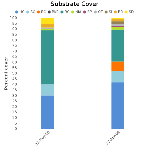 Substrate Cover