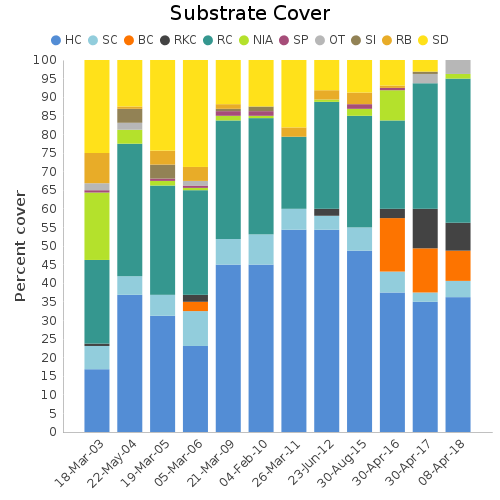 Substrate Cover