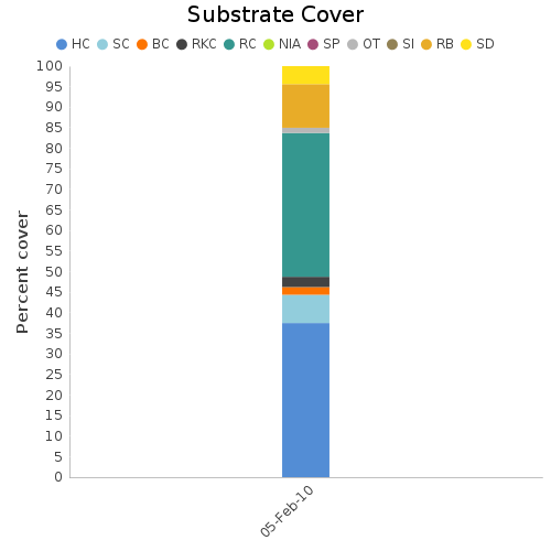 Substrate Cover