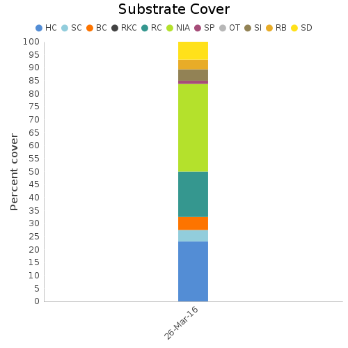 Substrate Cover