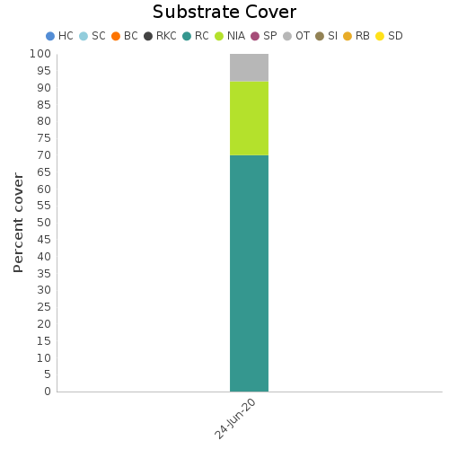 Substrate Cover