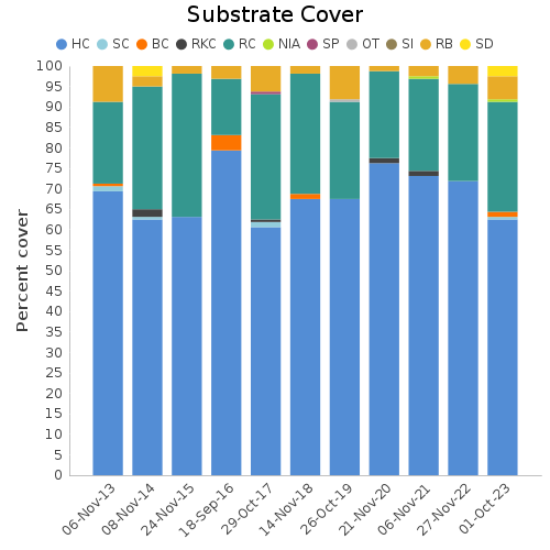 Substrate Cover