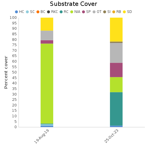 Substrate Cover