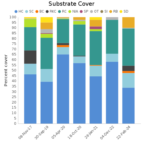 Substrate Cover