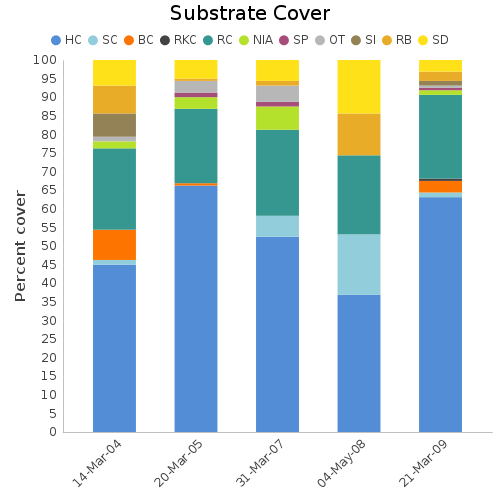 Substrate Cover