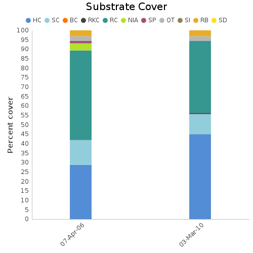 Substrate Cover