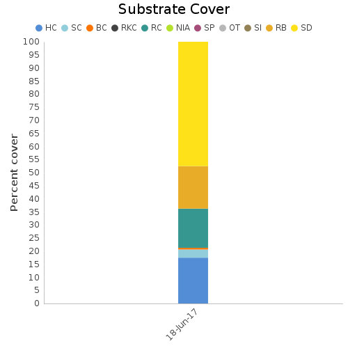 Substrate Cover