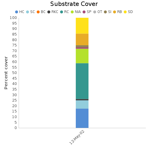 Substrate Cover