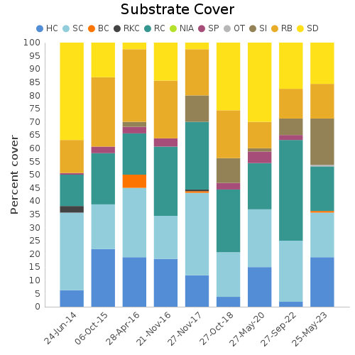 Substrate Cover