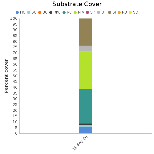 Substrate Cover